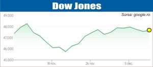Dobânda Fed se menţine în atenţia investitorilor